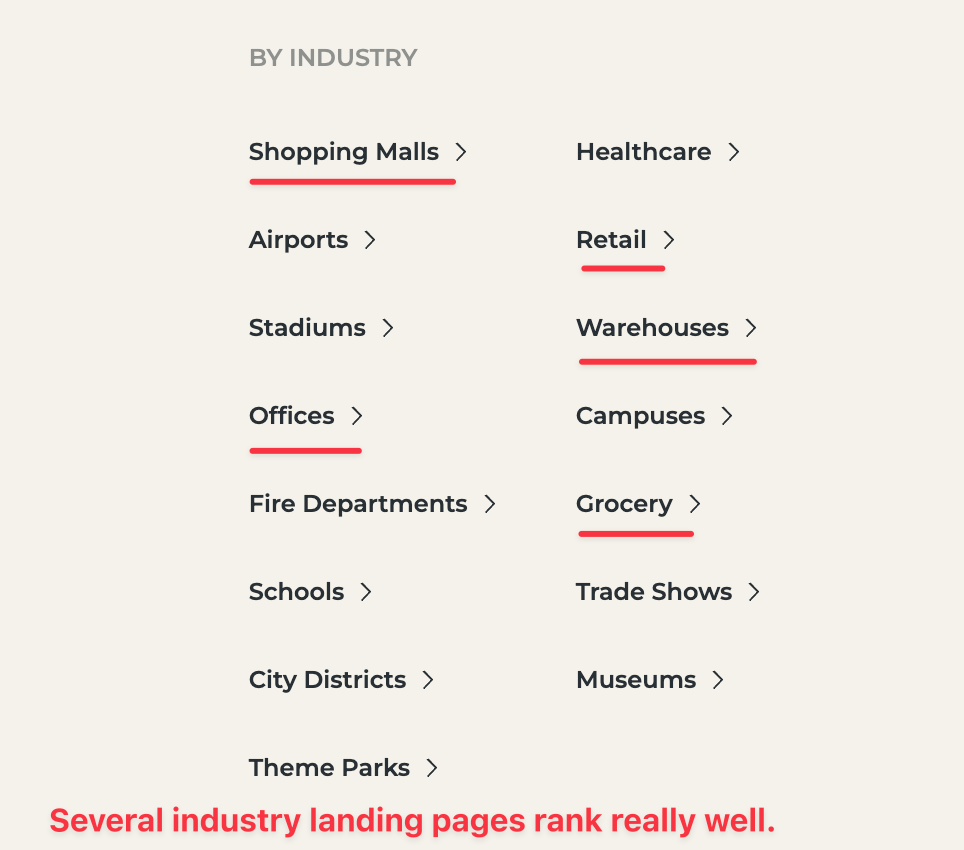 Mappedin Industry pages ranking well