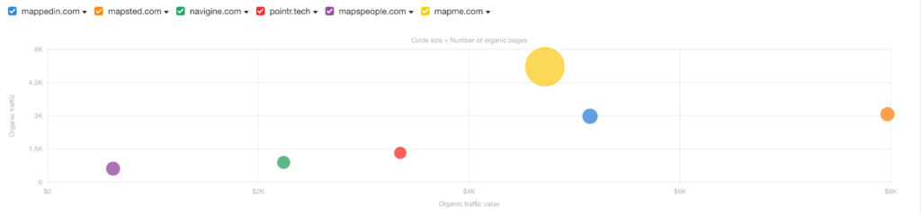 Mappedin organic competitors